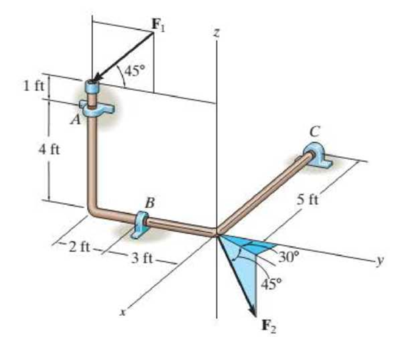 Chapter 4.6, Problem 34P, The bent rod is supported at A, B, and C by smooth journal bearings. Calculate the x, y, z 
