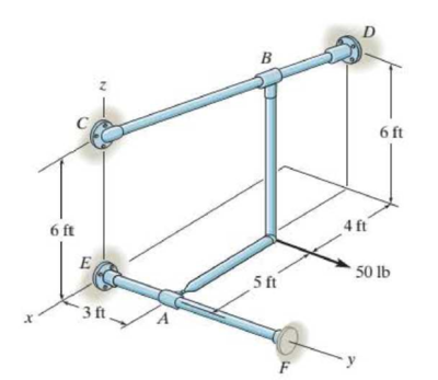 Chapter 4.6, Problem 36P, The bar AB is supported by two smooth collars. At A the connection is a ball-and-socket joint and at 