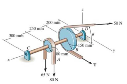 Chapter 4.6, Problem 40P, Both pulleys are fixed to the shaft and as the shaft turns with constant angular velocity, the power 