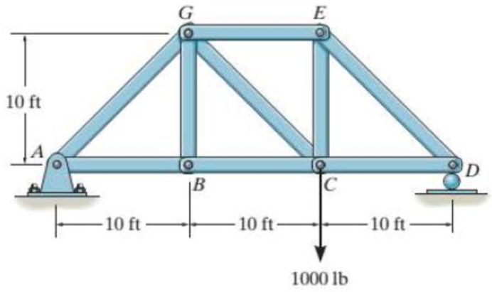 Chapter 5, Problem 2RP, Determine the force in each member of the truss and state if the members are in tension or 
