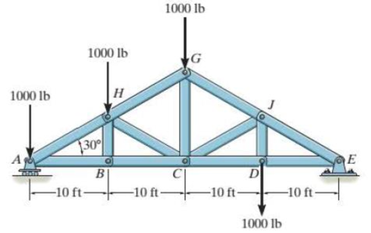 Chapter 5, Problem 3RP, Determine the force in member GJ and GC of the truss and state if the members are in tension or 