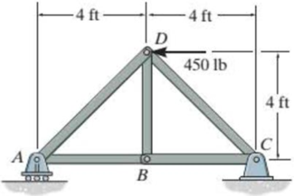 Chapter 5.3, Problem 1FP, Determine the force in each member of the truss and state if the members are in tension or 