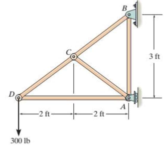 Chapter 5.3, Problem 2FP, Determine the force in each member of the truss and state if the members are in tension or 