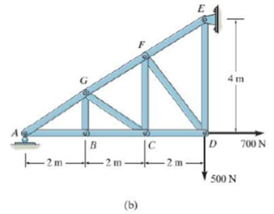 Chapter 5.3, Problem 2PP, Identify the zero-force members in each truss. Prob. P5-2 , example  2