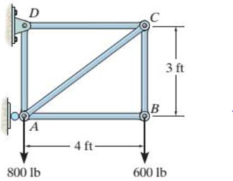 Chapter 5.3, Problem 3FP, Determine the force in each member of the truss and state if the members are in tension or 