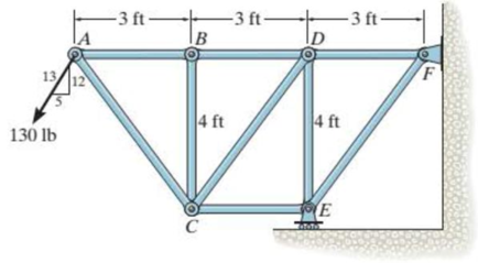 Chapter 5.3, Problem 3P, Determine the force in each member of the truss and state if the members are in tension or 