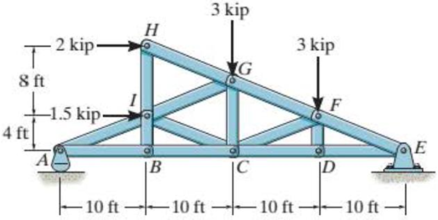 Chapter 5.3, Problem 4P, Determine the force in each member of the truss and state if the members are in tension or 