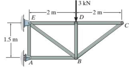 Chapter 5.3, Problem 5FP, Identify the zero-force members in the truss. Prob. F5-5 