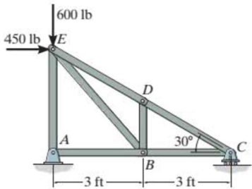 Chapter 5.3, Problem 6FP, Determine the force in each member of the truss and state if the members are in tension or 