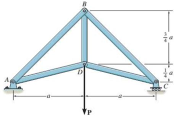 Chapter 5.3, Problem 8P, Determine the force in each member of the truss in terms of the load P and state if the members are 