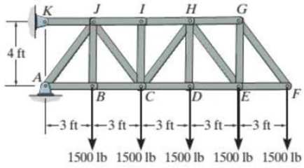 Chapter 5.4, Problem 19P, Determine the force in members HG, HE, and DE of the truss and state if the members are in tension 