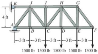 Chapter 5.4, Problem 20P, Determine the force in members CD, HI, and CH of the truss and state if the members are in tension 