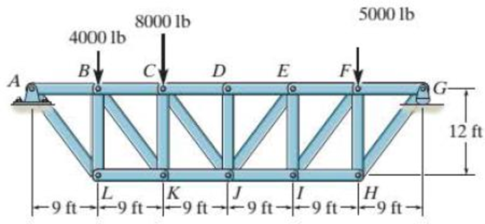 Chapter 5.4, Problem 21P, Determine the force in members CD, CJ, KJ, and DJ of the truss which serves to support the deck of a 