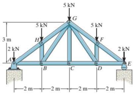 Chapter 5.4, Problem 24P, The Howe truss is subjected to the loading shown. Determine the force in members GH, BC, and BG of 
