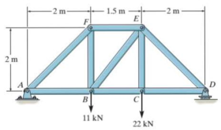 Chapter 5.4, Problem 31P, Determine the force developed in members FE, EB, and BC of the truss and state if these members are 