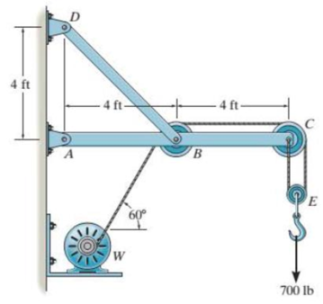 Chapter 5.5, Problem 40P, The wall crane supports a load of 700 lb. Determine the horizontal and vertical components of 
