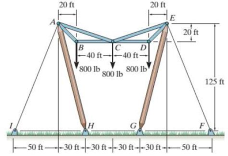 Chapter 5.5, Problem 44P, The three power lines exert the forces shown on the pin-connected members at joints B, C, and D, 