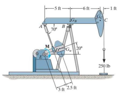 Chapter 5.5, Problem 45P, The pumping unit is used to recover oil. When the walking beam ABC is horizontal, the force acting 
