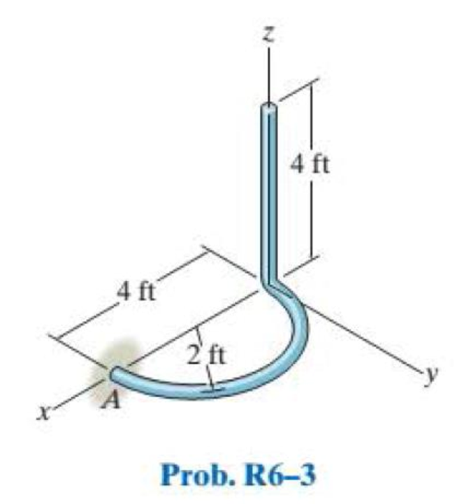 Chapter 6, Problem 3RP, Locate the centroid of the rod. 