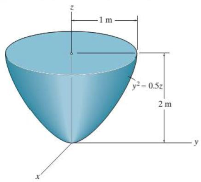 Chapter 6.1, Problem 34P, Locate the centroid z of the volume. Prob. 634 