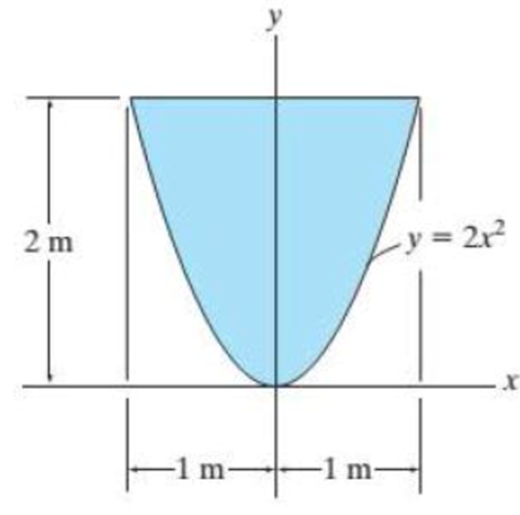 Chapter 6.1, Problem 3FP, Determine the centroid y of the area. Prob. F63 