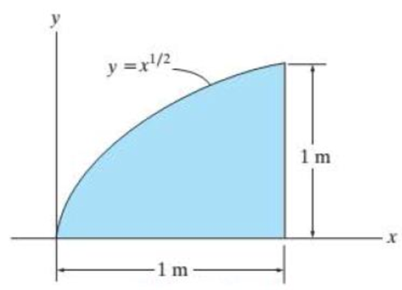 Chapter 6.4, Problem 61P, Determine the moment of inertia for the area about the y axis. Probs. 660/61 