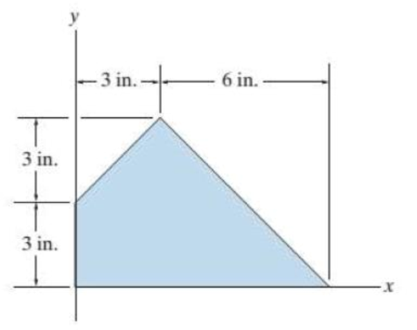 Chapter 6.5, Problem 81P, Determine the moment of inertia of the composite area about the y axis. Probs. 6-80/81 