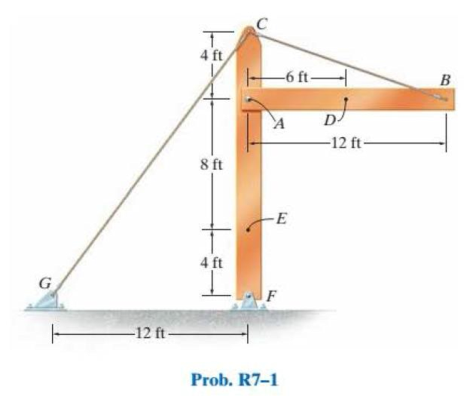 Chapter 7, Problem 1RP, The beam AB is pin supported at A and supported by a cable BC. A separate cable CG is used to hold 