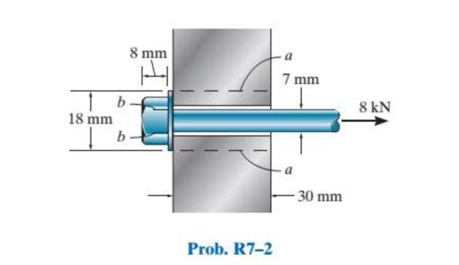 Chapter 7, Problem 2RP, The long bolt passes through the 30-mm-thick plate. If the force in the bolt shank is 8 kN, 
