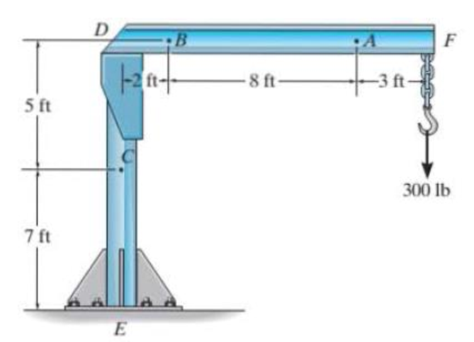 Chapter 7.2, Problem 10P, The boom DF of the jib crane and the column DE have a uniform weight of 50 lb/ft. If the hoist and 