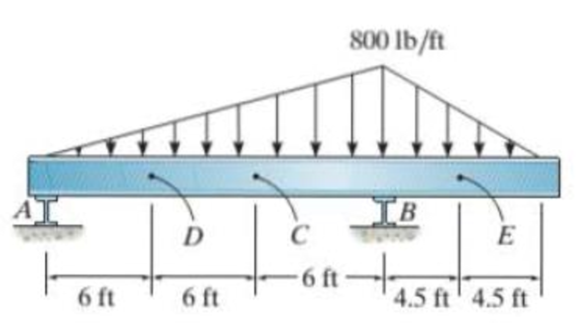 Chapter 7.2, Problem 15P, The beam supports the triangular distributed load shown. Determine the resultant internal loadings 