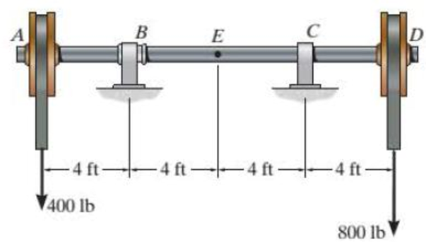 Chapter 7.2, Problem 1P, The shaft is supported by a smooth thrust bearing at B and a journal bearing at C. Determine the 