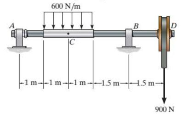 Chapter 7.2, Problem 4P, The shaft is supported by a smooth thrust bearing at A and a smooth journal bearing at B. Determine 