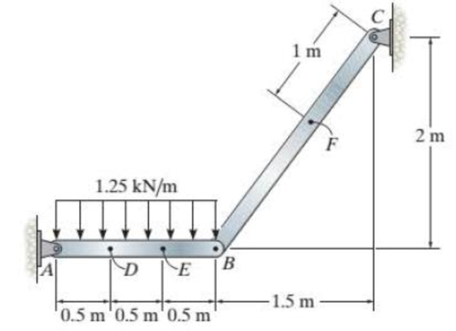 Chapter 7.2, Problem 7P, Determine the resultant internal loadings at cross sections at points E and F on the assembly. 