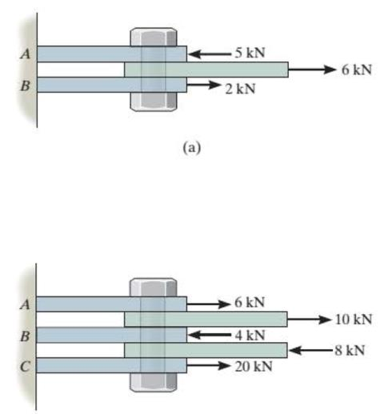 Chapter 7.5, Problem 2PP, In each case, determine the largest internal shear force resisted by the bolt. Include all necessary 