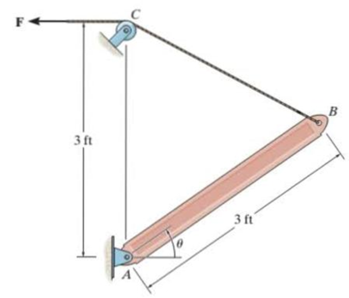 Chapter 7.5, Problem 34P, The boom has a uniform weight of 600 lb and is hoisted into position using the cable BC. If the 