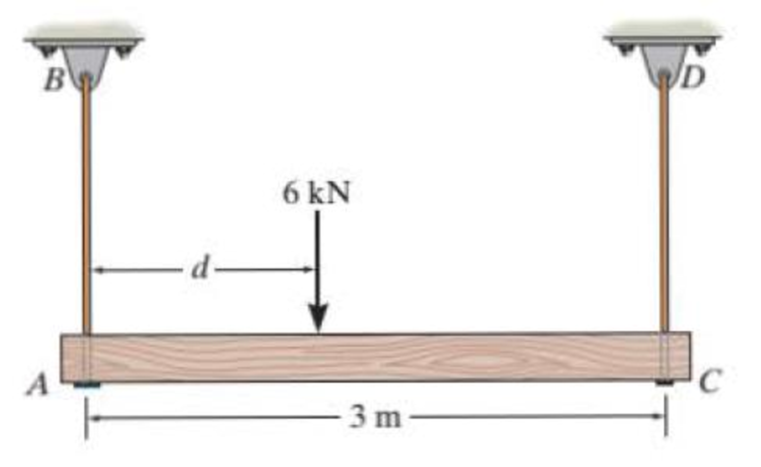 Chapter 7.5, Problem 41P, The beam is supported by two rods AB and CD that have cross-sectional areas of 12 mm2 and 8 mm2, 