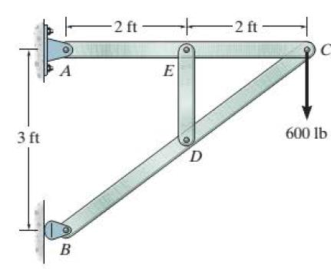 Chapter 7.6, Problem 14FP, The pin at A has a diameter of 0.25 in. If it is subjected to double shear, determine the average 