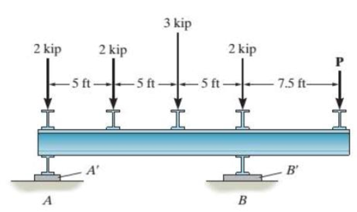 Chapter 7.6, Problem 59P, Determine the maximum load P that can be applied to the beam if the bearing plates A and B have 