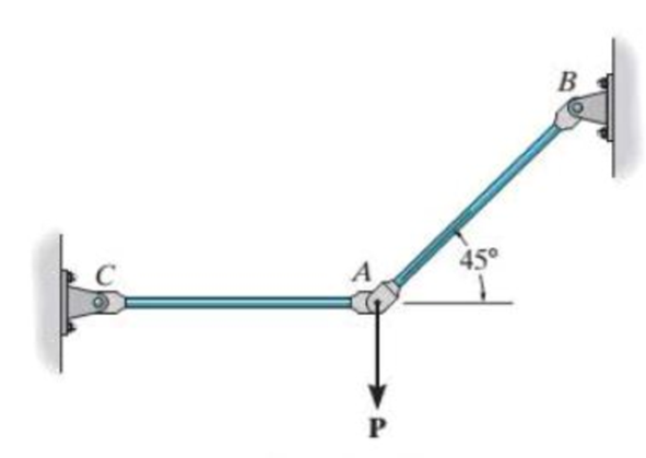 Chapter 7.6, Problem 70P, The two aluminum rods AB and AC have diameters of 10 mm and 8 mm, respectively. Determine the 