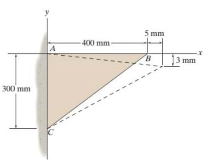 Chapter 7.8, Problem 28FP, The triangular plate is deformed into the shape shown by the dashed line. Determine the normal 