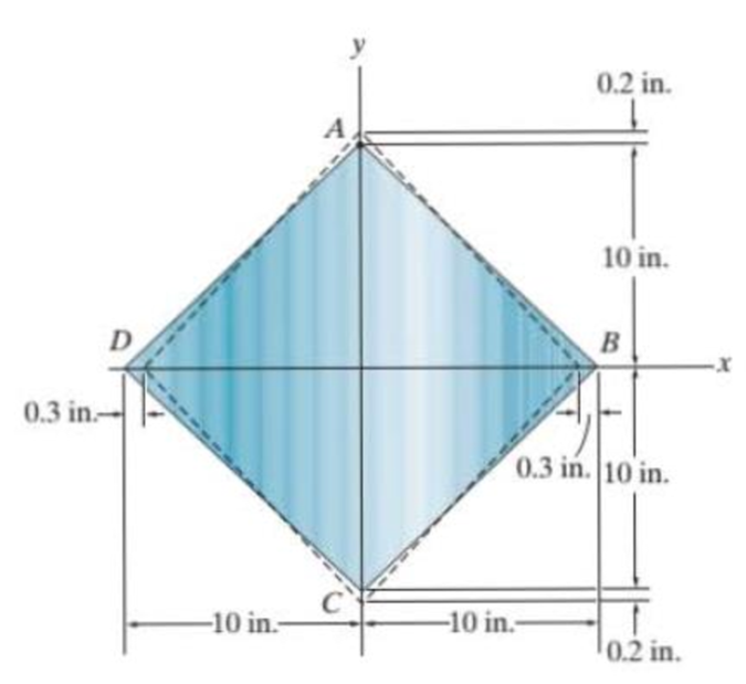 Chapter 7.8, Problem 87P, The corners of the square plate are given the displacements indicated. Determine the average normal 