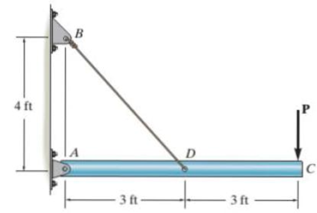 Chapter 8.4, Problem 14P, The rigid pipe is supported by a pin at A and an A-36 steel guy wire BD. If the wire has a diameter 
