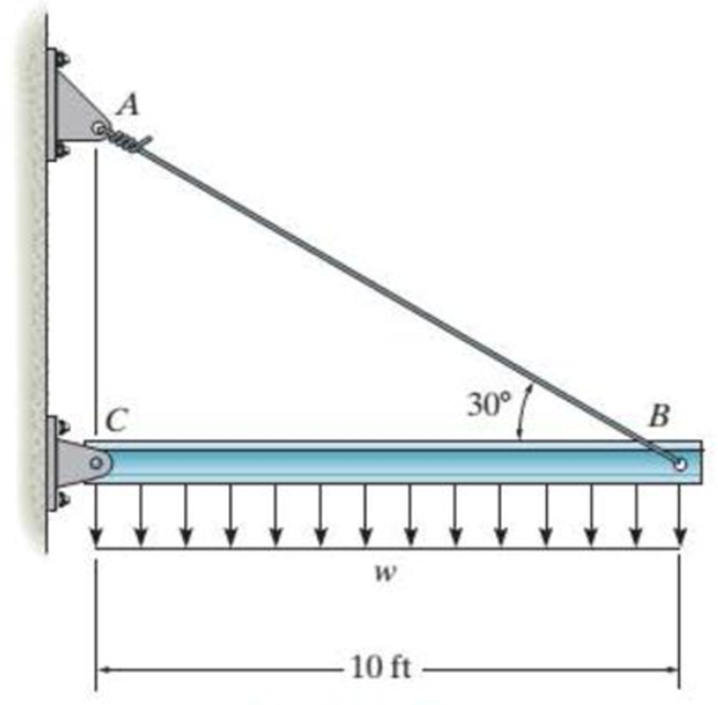 Chapter 8.4, Problem 7P, The rigid beam is supported by a pin at C and an A-36 steel guy wire AB. If the wire has a diameter 