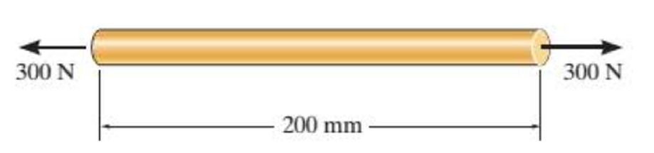 Chapter 8.6, Problem 20P, The acrylic plastic rod is 200 mm long and 15 mm diameter. If an axial load of 300 N is applied to 