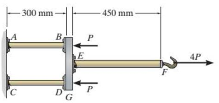 Chapter 9.2, Problem 10P, The assembly consists of two 10-mm diameter red brass C83400 copper rods AB and CD, a 15-mm diameter 