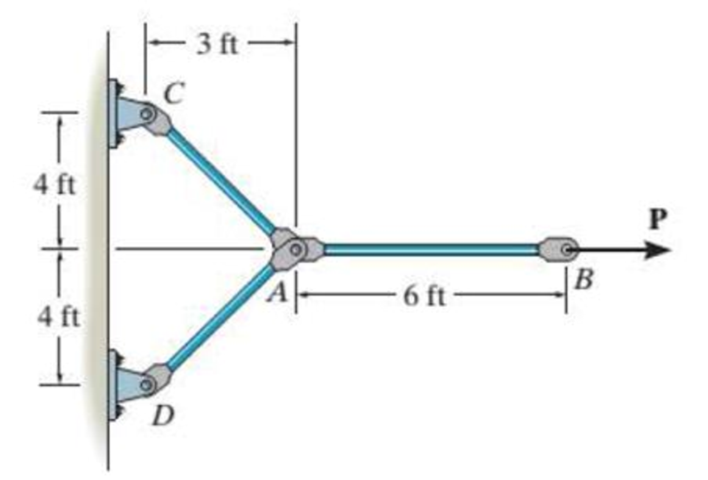 Chapter 9.2, Problem 18P, The linkage is made of three pin-connected A992 steel members, each having a diameter of114 in. If a 