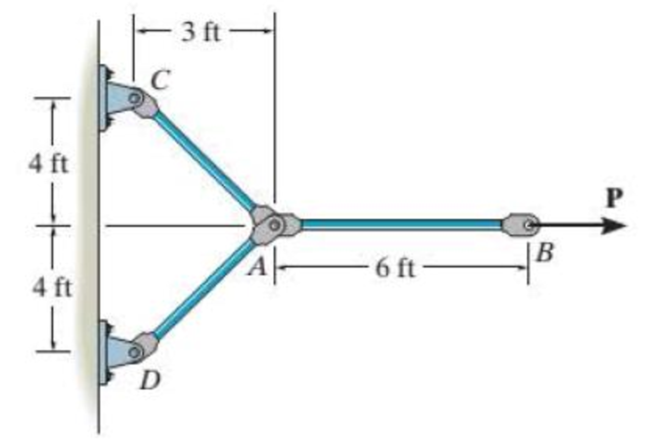 Chapter 9.2, Problem 19P, The linkage is made of three pin-connected A992 steel members, each having a diameter of 114 in. 