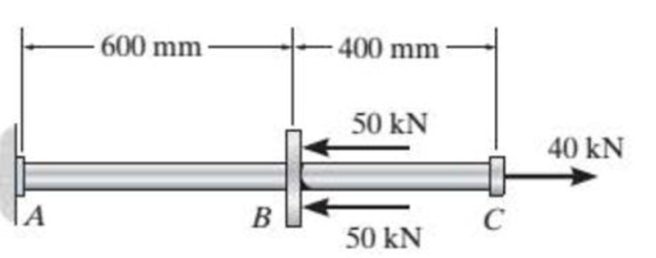 Chapter 9.2, Problem 1FP, The 20-mm-diameter A-36 steel rod is subjected to the axial forces shown. Determine the displacement 