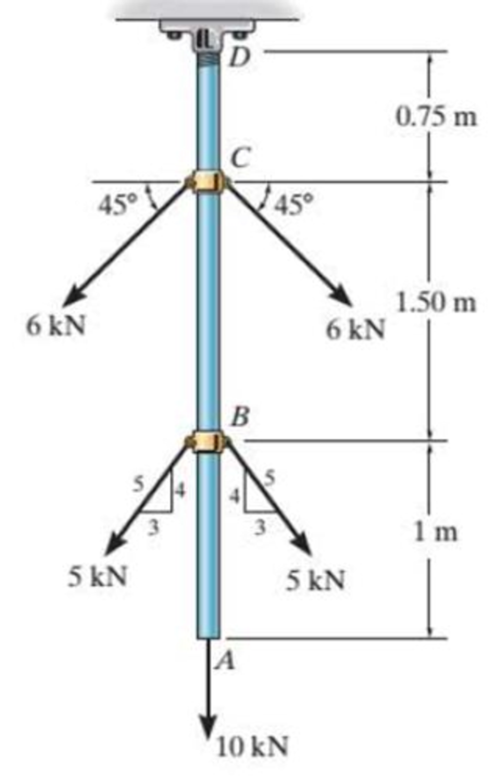 Chapter 9.2, Problem 1P, The A992 steel rod is subjected to the loading shown. If the cross-sectional area of the rod is 80 